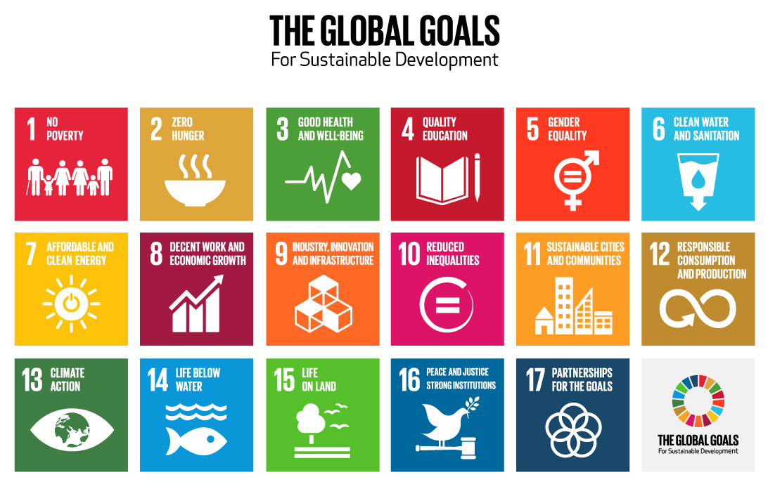 global goals for sustainable development
