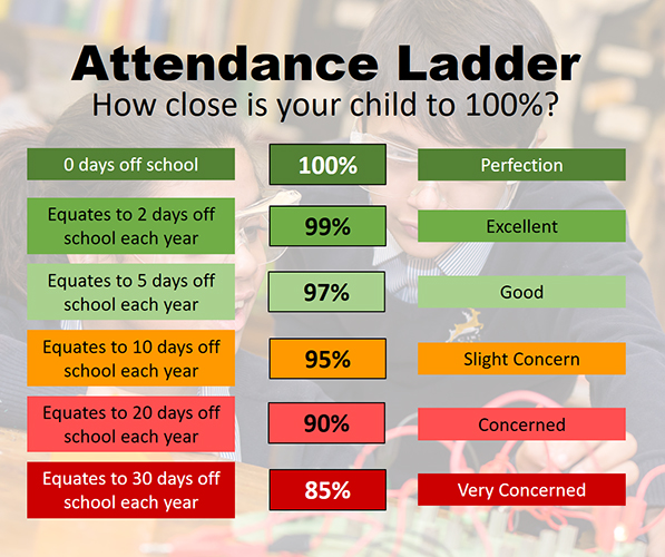 attendance ladder
