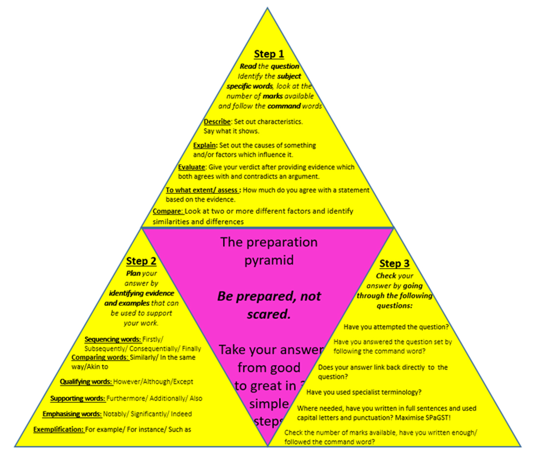 y11 pyramid of power.jpg