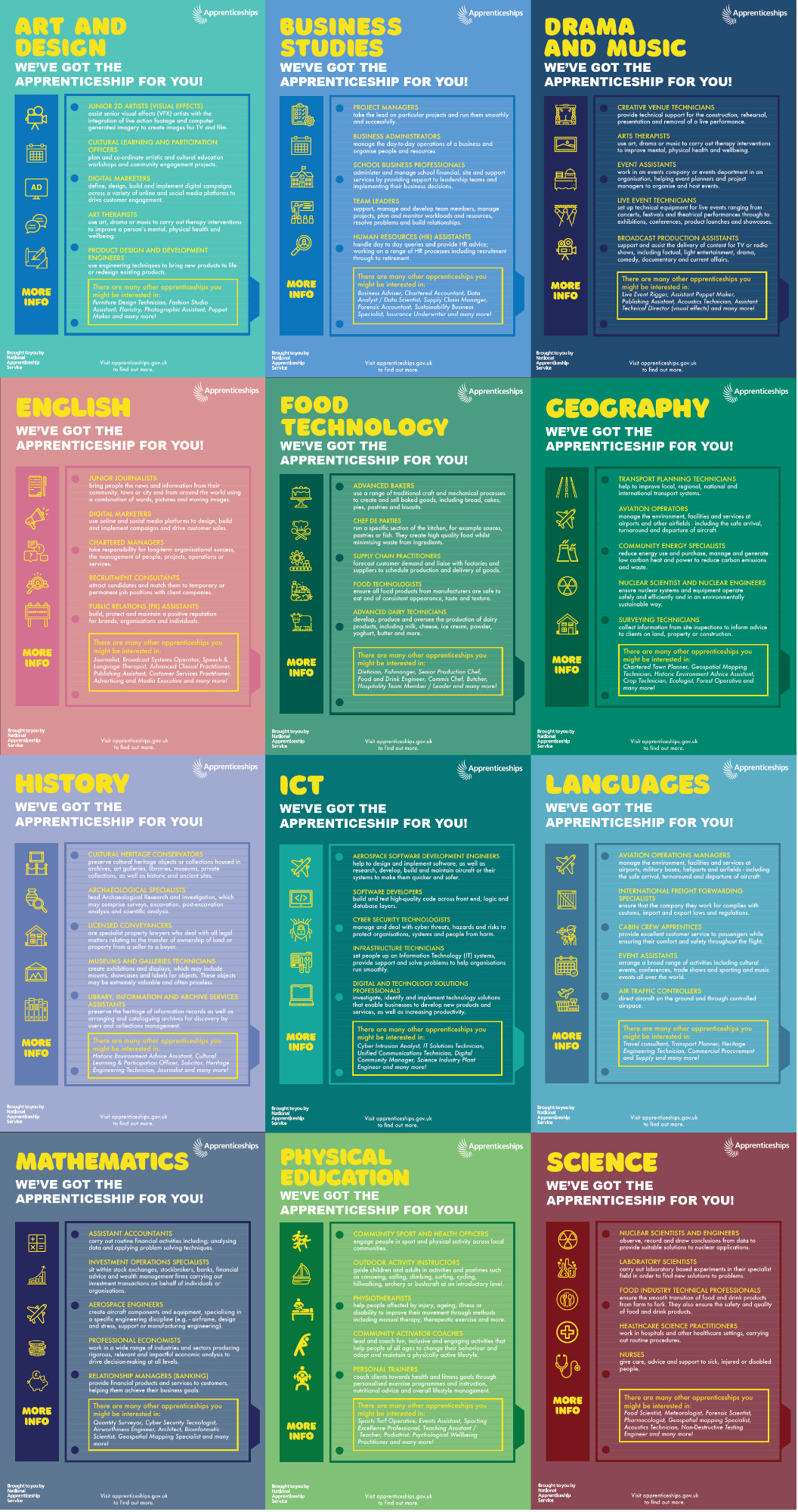 apprenticeships 2020 posters