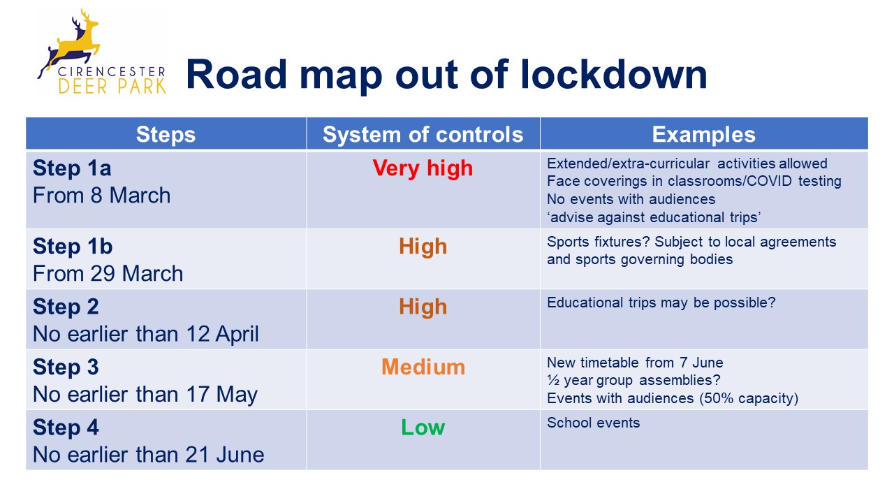 roadmap out of lockdown