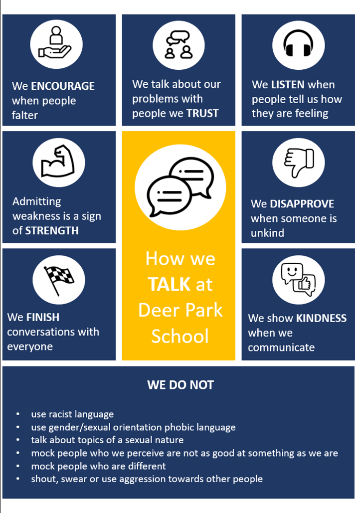 How we talk at Deer Park